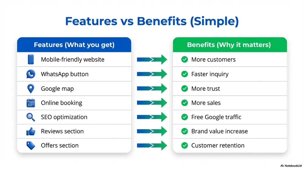 Why you need a website visual 14
